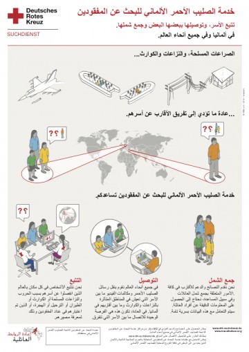 Suchdienst-Plakat in mehreren Sprachen