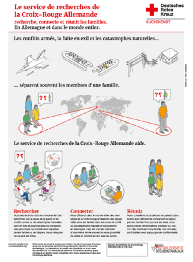 Plakat „Suchen, Verbinden, Vereinen“ (Französisch)